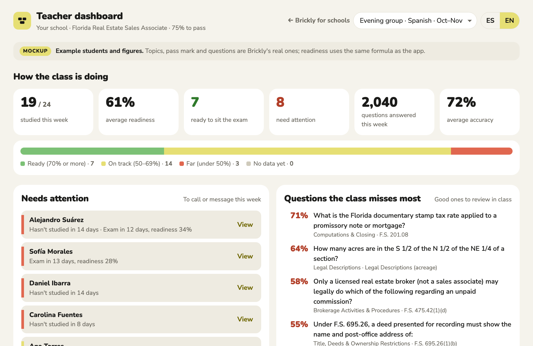 Brickly teacher dashboard with the class summary and the students who need attention